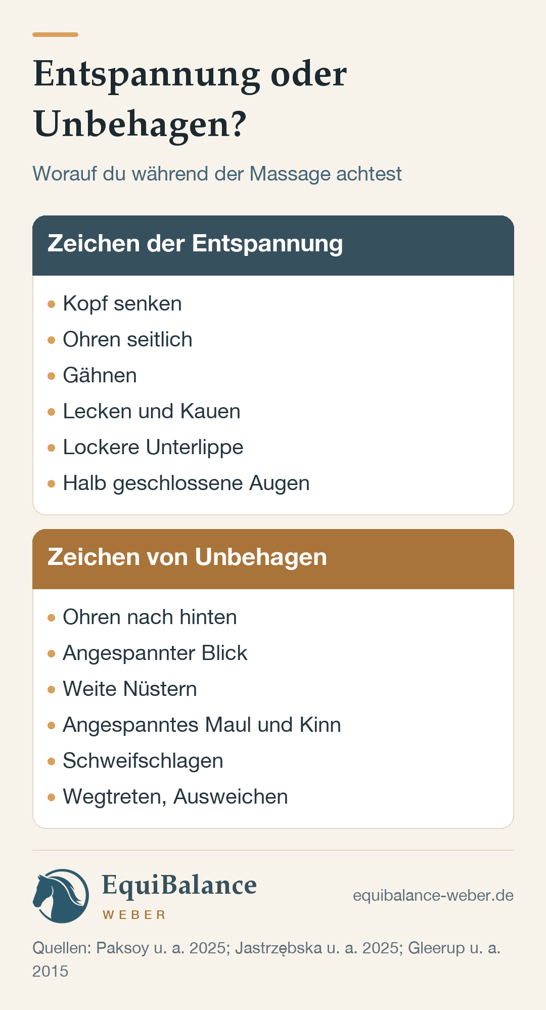 Vergleich: Zeichen der Entspannung — Kopf senken, Ohren seitlich, Gähnen, Lecken und Kauen, lockere Unterlippe, halb geschlossene Augen. Zeichen von Unbehagen — Ohren nach hinten, angespannter Blick, weite Nüstern, angespanntes Maul und Kinn, Schweifschlagen, Wegtreten oder Ausweichen.